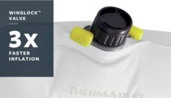 Therm-A-Rest Trail Pro 7.6 Zelfopblazende Slaapmat -Kampeer Verkoop 1382 1900 tr winglock valve